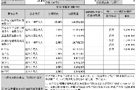 磐石工资清欠服务